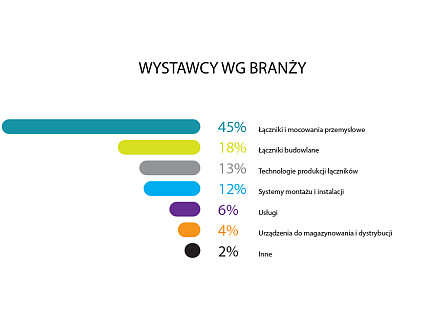 WYSTAWCY_WG_BRANZ.jpg