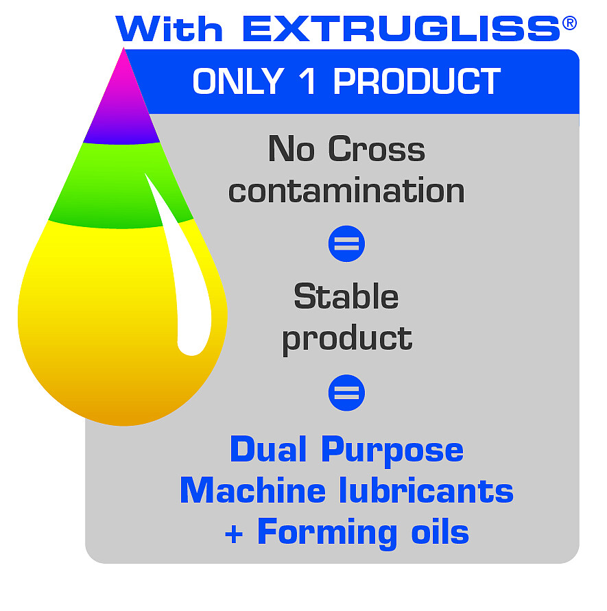 No cross contamination with Extrugliss.jpg [941.97 KB]